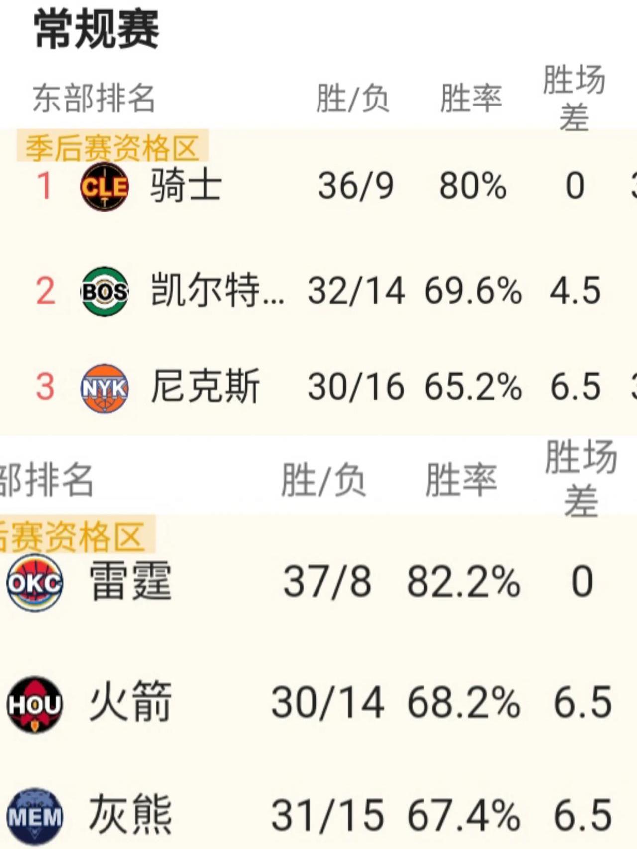 关于赛地聚焦——NBA常规赛今晨热度飙升；尼斯豪取连胜；底气十足；训练强度明显提升的信息
